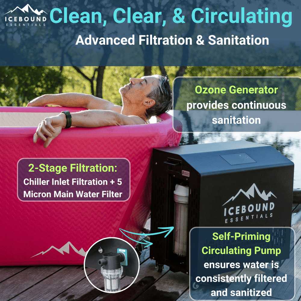 The Immersion Plunge + 1HP Pro Chiller/Heater