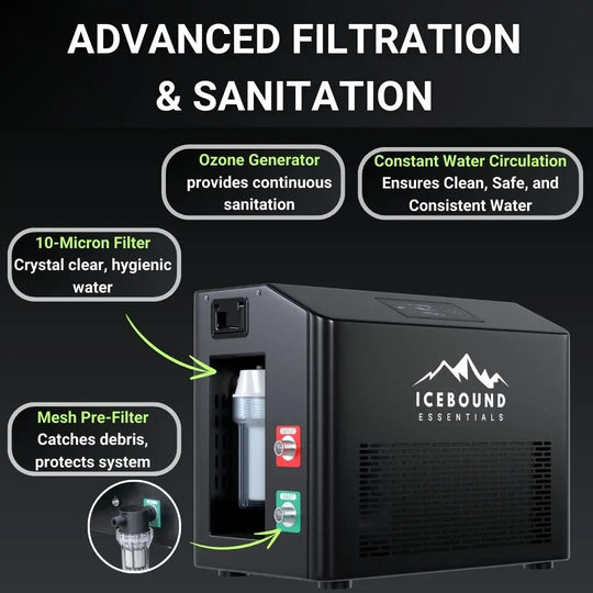 Icebound EcoPro - 0.5HP Cold Plunge Chiller