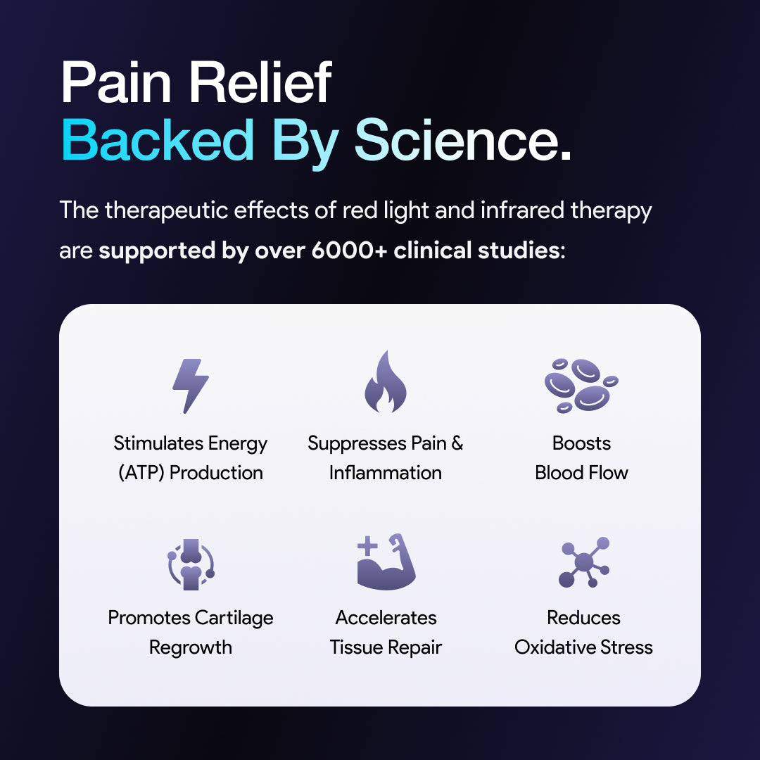 Pain relief backed by science