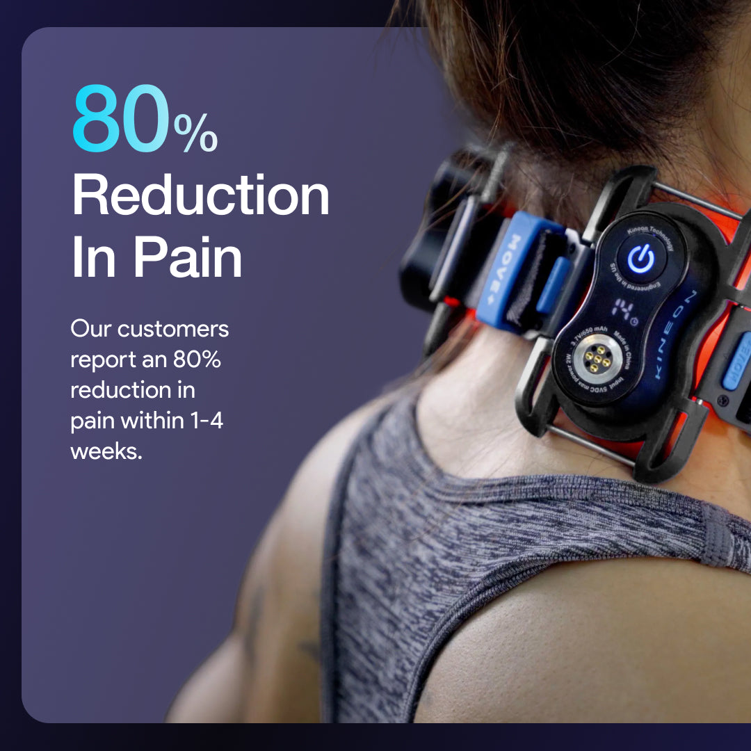 80% reduction in pain reported by customers within 1-4 weeks